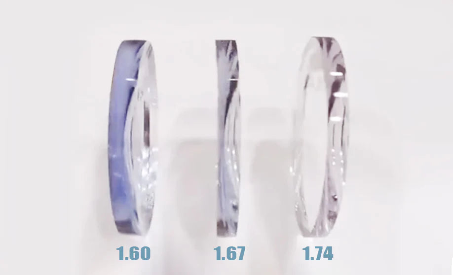 Demystifying Lens Refractive Index: Choosing the Right Lens for You ...